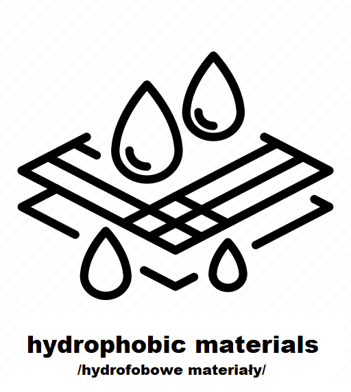 piktogram_hydrofobowe_materiay1_1